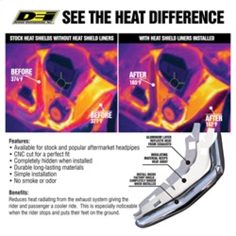 DEI 21-23 Harley Davidson Pan America Heat Shield Liner Kit - Powersports Haven