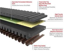 Load image into Gallery viewer, Gates 2013-14 Arctic Cat Wildcat 1000 951cc G-Force RedLine CVT Belts - Powersports Haven