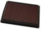 K&N 01-08 Ducati Monsters Panel Air Filter - Powersports Haven