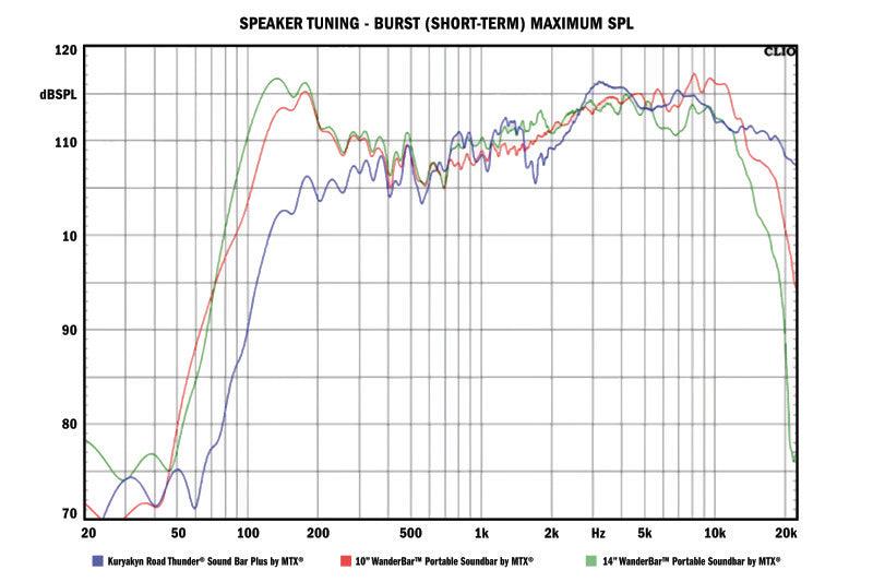 Kuryakyn Road Thunder Plus Sound Bar Satin Black - Powersports Haven