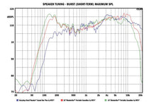 Load image into Gallery viewer, Kuryakyn Road Thunder Plus Sound Bar Satin Black - Powersports Haven