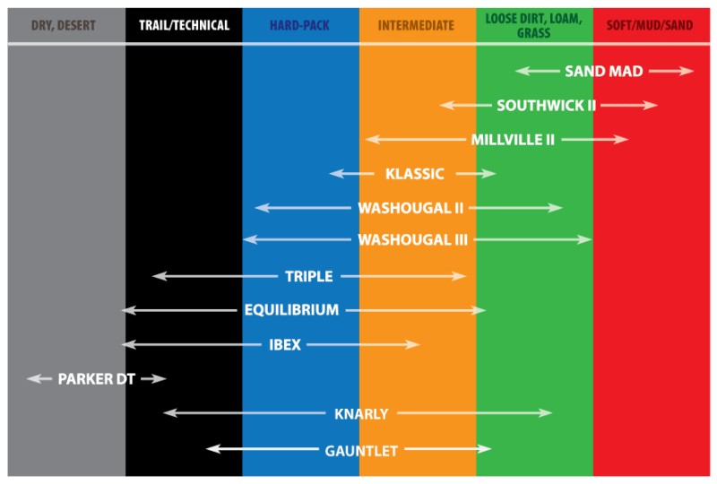 Kenda K775 Washougal II Front Tire - 70/100-19 16551046 - Powersports Haven