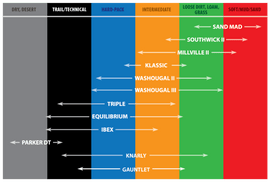 Kenda K775 Washougal II Front Tire - 70/100-19 16551046 - Powersports Haven