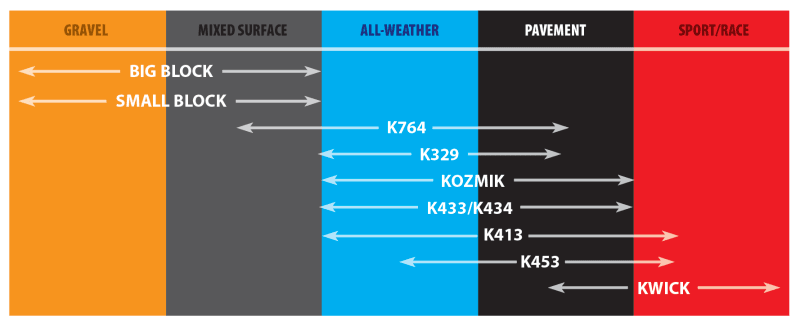 Kenda K413 Front/Rear Tire - 100/80-10 4PR 52J 102E1056 (84) - Powersports Haven