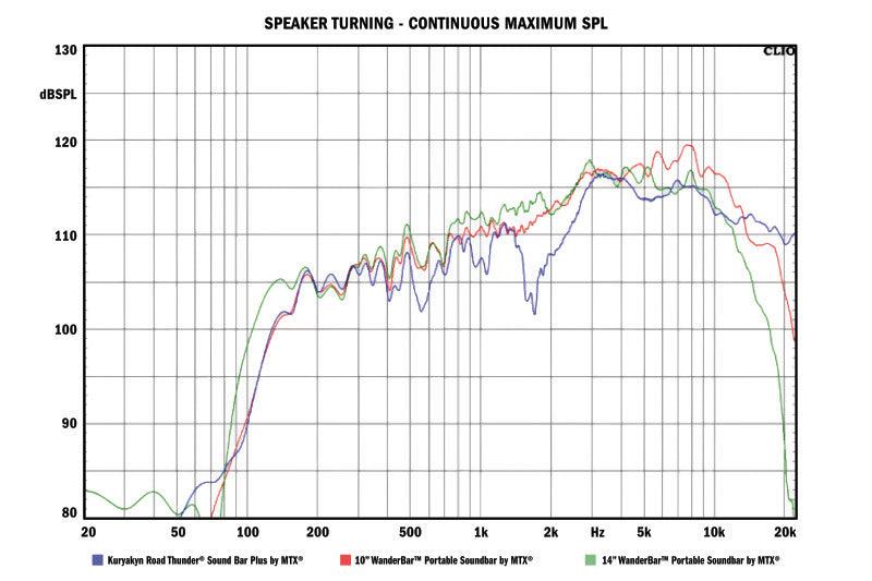 Kuryakyn Road Thunder Plus Sound Bar Satin Black - Powersports Haven