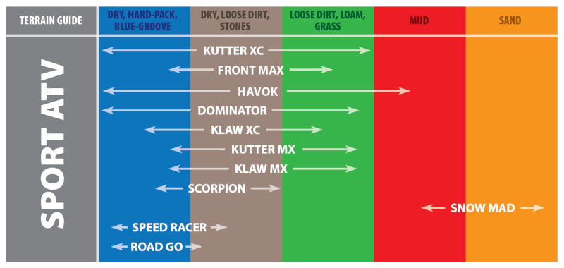 Kenda K284 Front Max Tire - 23.5x8-11 2PR 33F TL 23790017 - Powersports Haven