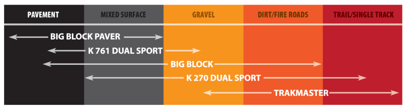 Kenda K761 Dual Sport Front Tire - 110/80-18 TL 4PR 58H TL 157I5008 - Powersports Haven