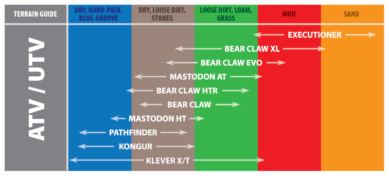 Kenda K530 Pathfinder Front Tire - 23x8-11 F 4PR 33F TL 24980039 - Powersports Haven